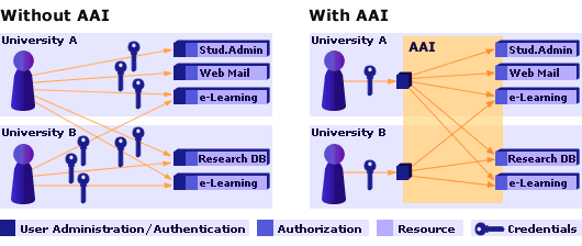 AAI at a glance