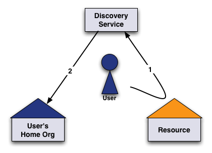 Intro Overview