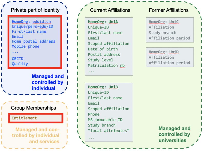 classic-attribute-model-eduidonly classic-attribute-model-eduidonly