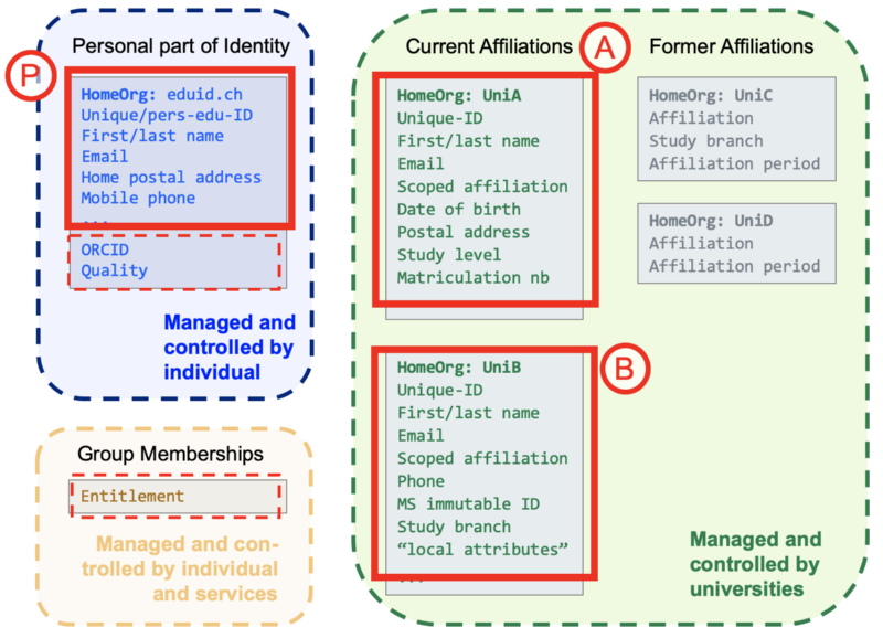 classic-attribute-model