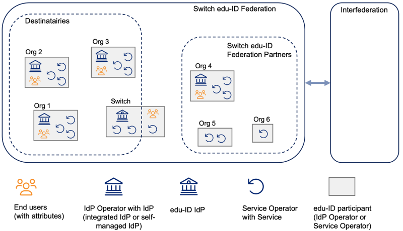 eduid-architecture-aug26