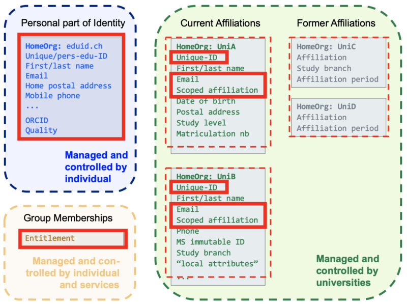 extended-attribute-model extended-attribute-model