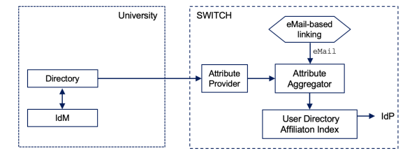 linking-mail-pull