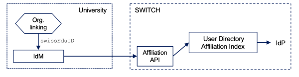 linking-org-push