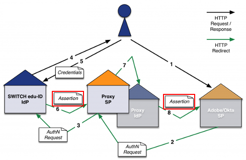 What is a Service Proxy? Definition and Related FAQs