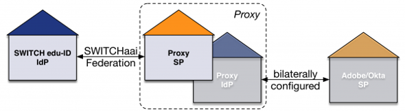proxy-overview