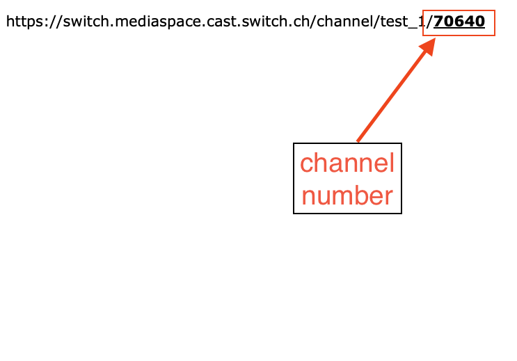 WhatIsChannelNumber