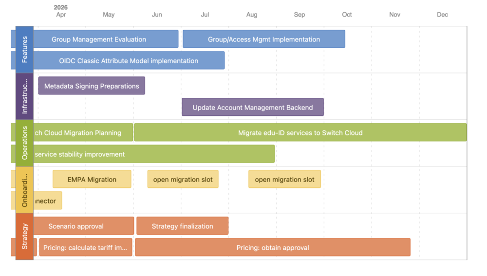 Roadmap-2604